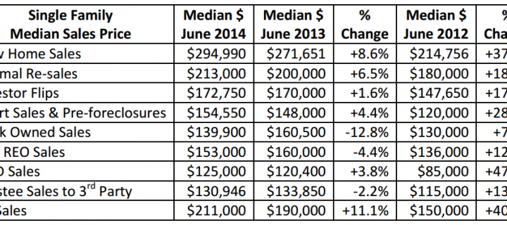 Phoenix Housing Market Slowing